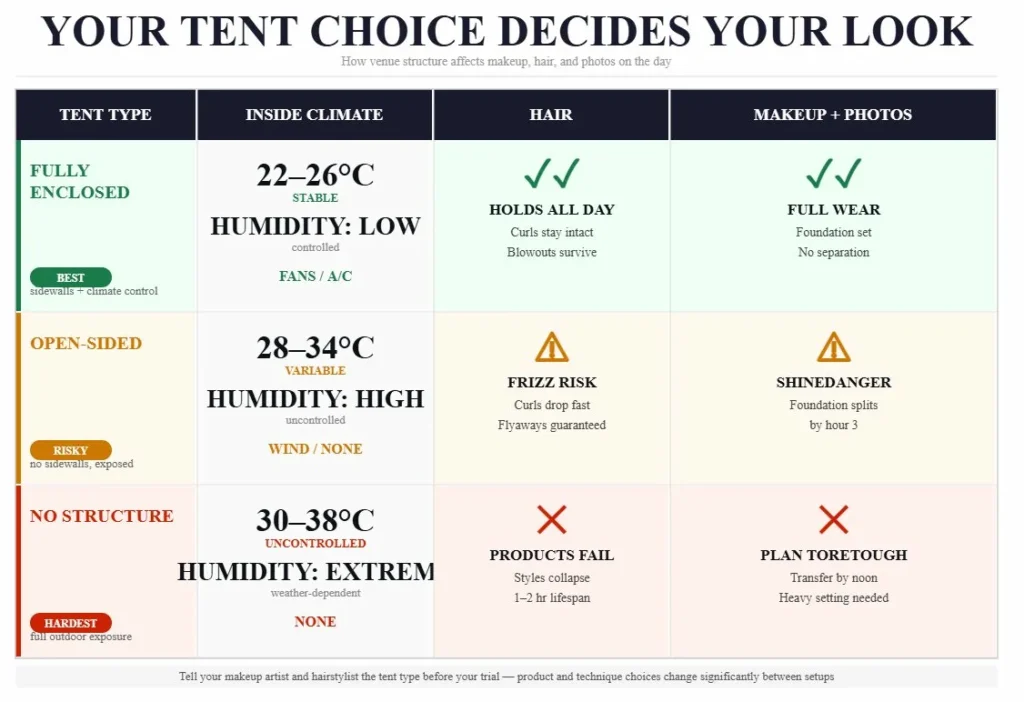 your tent choice decides your look